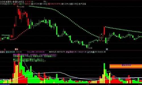 量化波段王指标(量化波段王指标源码)_https://www.ljyuan-tech.com_科创板_第1张
