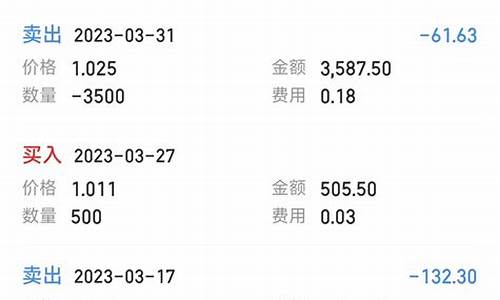 证券开户万一免5什么意思(证券开户万一免5)_https://www.ljyuan-tech.com_创业板_第1张