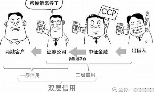 融资融券使用教程(融资融券怎么开户流程)_https://www.ljyuan-tech.com_上交所_第1张