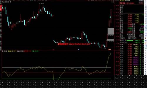 诊断股票软件(诊断股票)_https://www.ljyuan-tech.com_科创吧_第1张