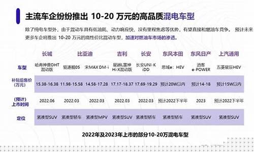 比亚迪新能源汽车股票行情(比亚迪新能源汽车网约车)_https://www.ljyuan-tech.com_深交所_第1张