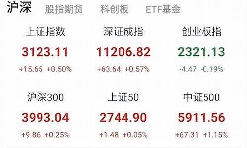 龙头股实战版app安全吗(龙头实战宝典)_https://www.ljyuan-tech.com_科创吧_第1张