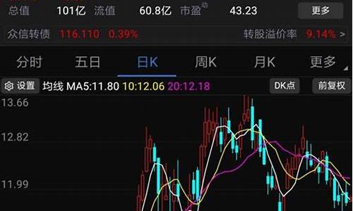 股票图怎么看(股票图怎么看图)_https://www.ljyuan-tech.com_上交所_第1张