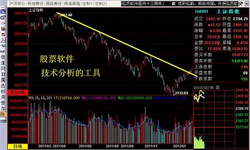 股票技术分析与基本面分析(股票技术分析与基本面分析的关系)_https://www.ljyuan-tech.com_深交所_第1张
