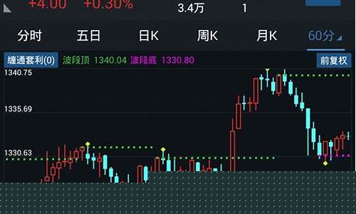 通达信炒股软件手机版下载官网(通达信炒股软件手机版下载官网哪个选股指标好用)_https://www.ljyuan-tech.com_创业板_第1张