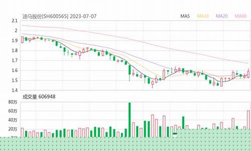 迪马股份个股分析报告(迪马股份行情)_https://www.ljyuan-tech.com_上交所_第1张
