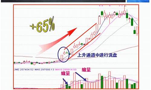 主力出货和洗盘分时图(主力出货分时图解)_https://www.ljyuan-tech.com_上交所_第1张
