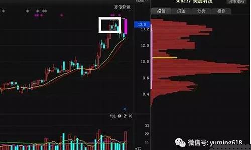 高位出逃与洗盘的区别(股票庄家高位出货与洗盘的区别)_https://www.ljyuan-tech.com_科创吧_第1张
