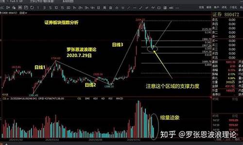 证券板块指数多少点(证券板块指数多少点开盘)_https://www.ljyuan-tech.com_创业板_第1张