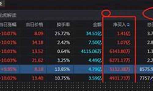 龙虎榜第二天买入技巧(这篇文章讲透了!)_https://www.ljyuan-tech.com_深交所_第1张