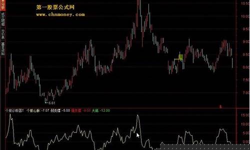 在线个股诊断(在线股票诊断)_https://www.ljyuan-tech.com_科创吧_第1张