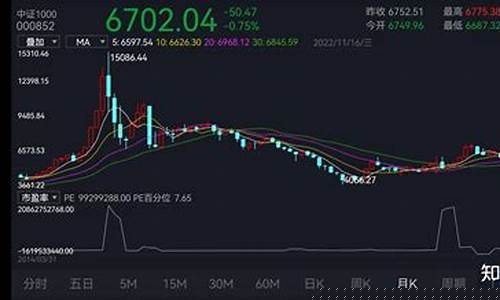 股票分位点是什么意思(股票的点位是什么意思)_https://www.ljyuan-tech.com_深交所_第1张
