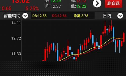 用手机看股票哪个软件好(手机看股票用什么app)_https://www.ljyuan-tech.com_科创板_第1张