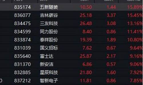 证券最近有什么消息了吗(最近证券公司)_https://www.ljyuan-tech.com_北交所_第1张