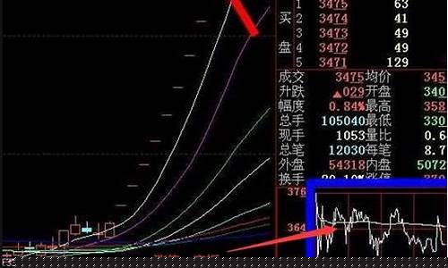 股票涨停还能不能卖(股票涨停可以卖吗)_https://www.ljyuan-tech.com_上交所_第1张