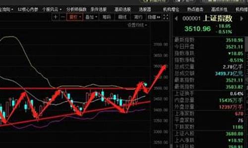 股票行情曲线怎么看(股市曲线图怎么看)_https://www.ljyuan-tech.com_上交所_第1张