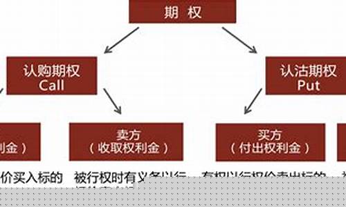 期权交易口诀_https://www.ljyuan-tech.com_科创吧_第1张
