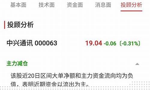 诊股工具骗局(诊股有用吗)_https://www.ljyuan-tech.com_北交所_第1张