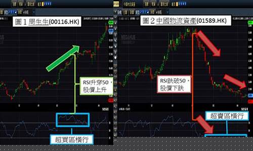 股票的超买超卖是什么意思(股票的超买超卖是什么意思呢)_https://www.ljyuan-tech.com_创业板_第1张