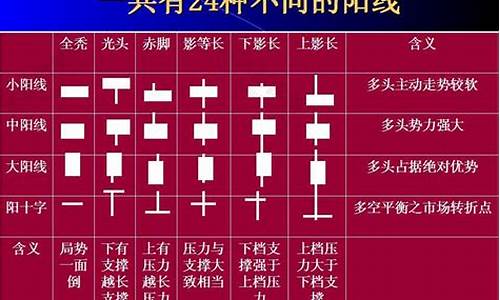 k线图解大全 精髓(k线图解大全视频教程全集)_https://www.ljyuan-tech.com_深交所_第1张