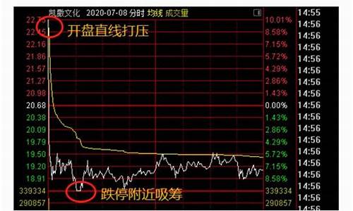 股票建仓的标准(股票建仓怎么收费)_https://www.ljyuan-tech.com_创业板_第1张