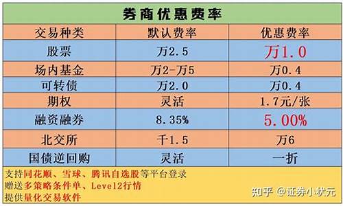 网上开股票账户哪个好(网上开户买股票哪个app好)_https://www.ljyuan-tech.com_深交所_第1张