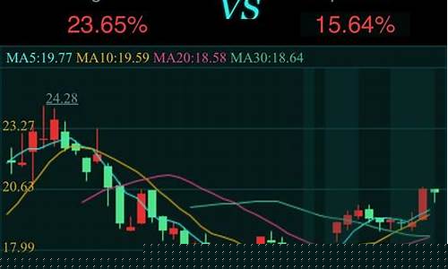 用手机看股票K线图精准么(手机股票如何看懂k图)_https://www.ljyuan-tech.com_深交所_第1张