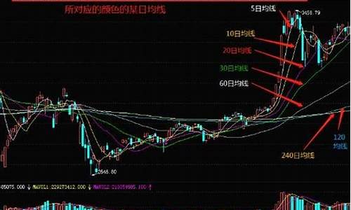 什么是五日线(什么是五日线什么是十日线)_https://www.ljyuan-tech.com_科创吧_第1张