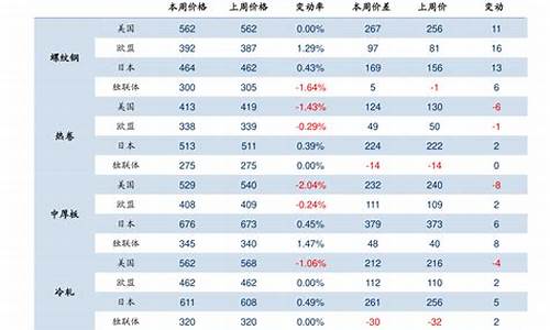 散户在哪个证券开户最好(开户最好四大证券公司)_https://www.ljyuan-tech.com_科创板_第1张