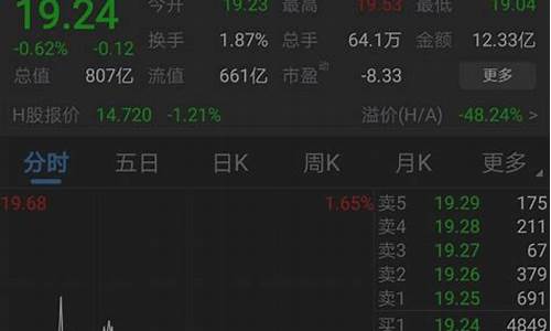 大牛诊股是哪个软件(大牛股是什么意思)_https://www.ljyuan-tech.com_科创吧_第1张