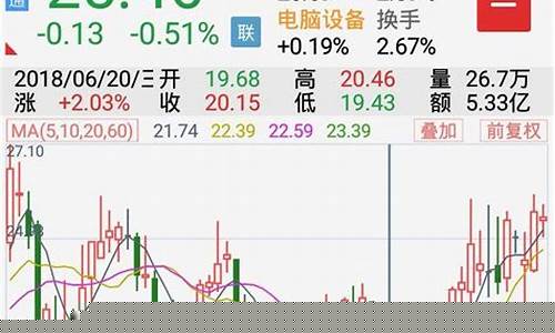 跌破五日线图解(跌破5日均线图解怎么看)_https://www.ljyuan-tech.com_北交所_第1张
