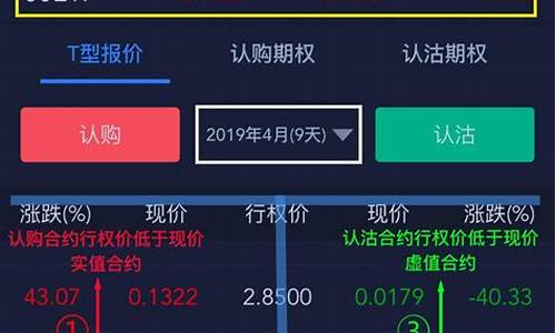 股票期权是怎么交易的(股票期权交易规则 通俗易懂)_https://www.ljyuan-tech.com_科创板_第1张
