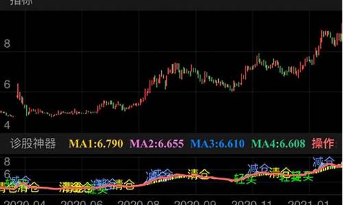 诊股神器排行榜(诊股软件手机版下载)_https://www.ljyuan-tech.com_创业板_第1张