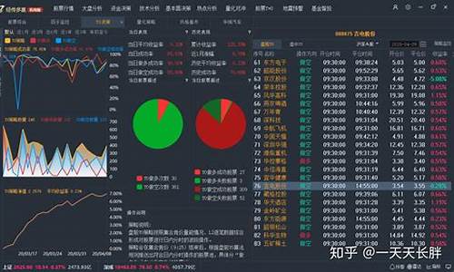 经传多赢软件数据是真的吗(经传多赢软件官网)_https://www.ljyuan-tech.com_科创板_第1张