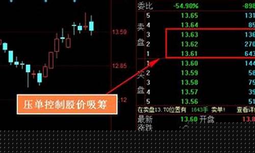 主力大单卖出谁在买(主力大单卖出立马自己买进)_https://www.ljyuan-tech.com_上交所_第1张