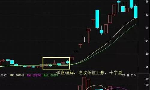 如何识别主力资金进场(如何识别主力资金进场情况)_https://www.ljyuan-tech.com_科创吧_第1张