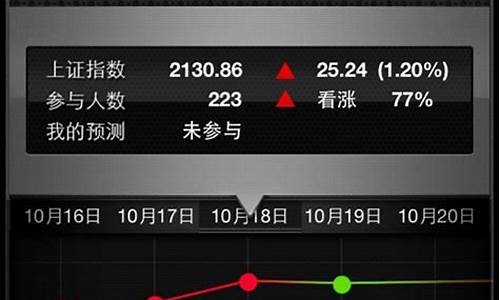 股票预测软件(股票预测软件销售骗局)_https://www.ljyuan-tech.com_上交所_第1张