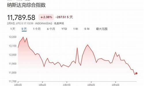 2024中国股灾要来了(2024年开始七年大灾难)_https://www.ljyuan-tech.com_科创吧_第1张