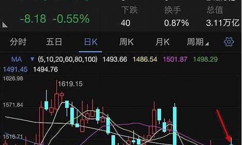 券商指数880472(券商指数走势图)_https://www.ljyuan-tech.com_科创吧_第1张