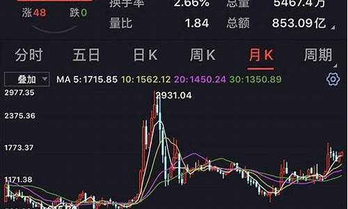 股票880472(股票880003)_https://www.ljyuan-tech.com_创业板_第1张