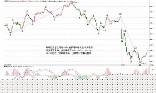 如何认识股票(月线、周线等所有线)_https://www.ljyuan-tech.com_科创板_第1张