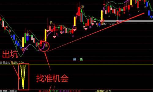 通达信最厉害指标无未来(通达信最准的买卖指标)_https://www.ljyuan-tech.com_科创吧_第1张