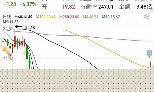 股市怎么赚钱(股市怎么赚钱 知乎)_https://www.ljyuan-tech.com_上交所_第1张
