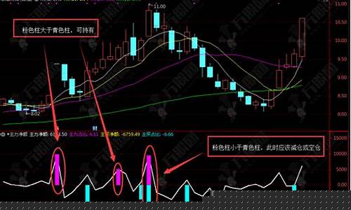 通达信主买净额和主力净额的区别(通达信主力控盘指标源码)_https://www.ljyuan-tech.com_科创吧_第1张