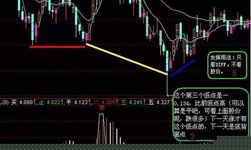 顶背离和底背离是什么意思(股票顶背离和底背离是什么意思)_https://www.ljyuan-tech.com_北交所_第1张