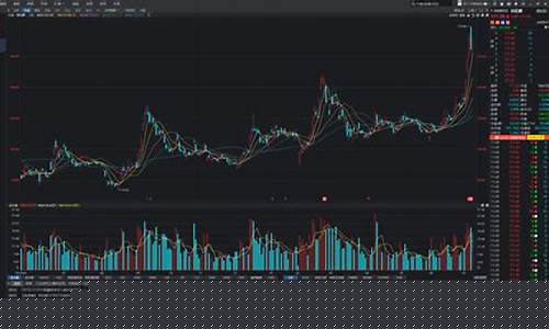 炒股软件 排名(炒股软件排名榜)_https://www.ljyuan-tech.com_科创板_第1张