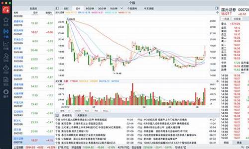 排名第一的炒股软件下载(排名靠前的炒股软件)_https://www.ljyuan-tech.com_创业板_第1张