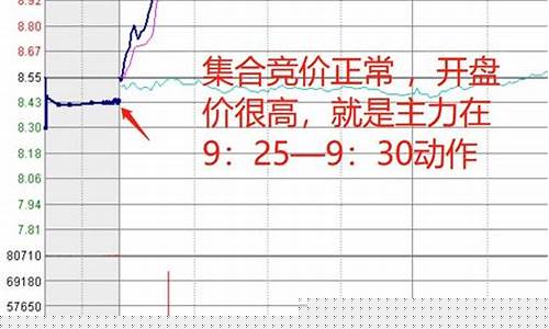 集合竞价看热门板块(集合竞价看多)_https://www.ljyuan-tech.com_科创吧_第1张