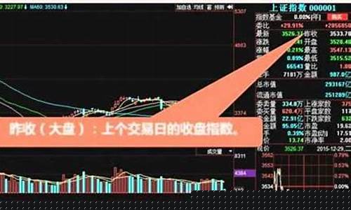 怎么买股票 新手入门知乎(怎么买股票 新手入门)_https://www.ljyuan-tech.com_深交所_第1张