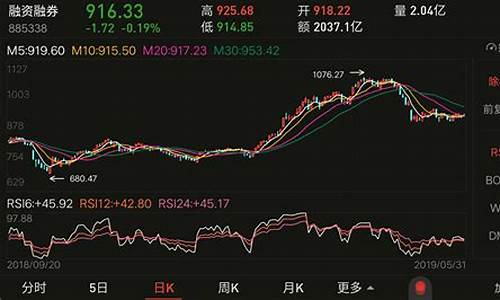 股票带融好还是不带融好(散户买带融的还是不带融的好)_https://www.ljyuan-tech.com_科创吧_第1张